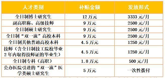 2023年绍兴越城区人才新政4.0安家补贴政策详情