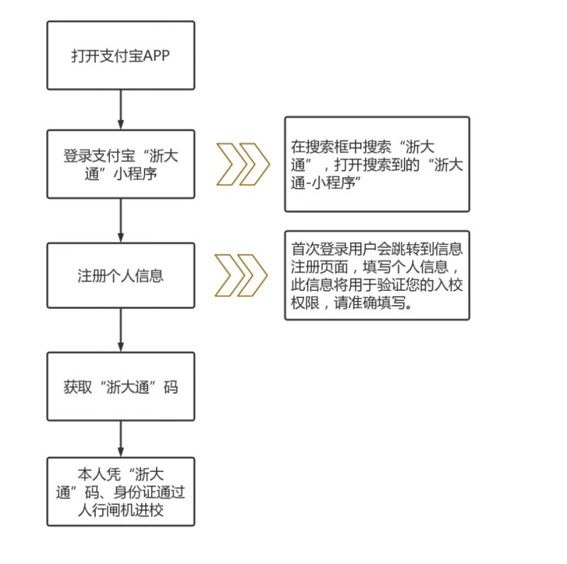 2023浙江大学校门通行管理措施消息