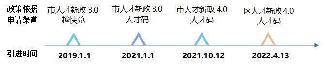 绍兴安家补贴是发放到哪里的 2023绍兴越城区安家补贴申请流程