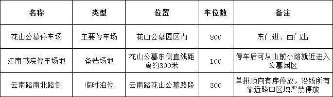 江阴花山公墓扫墓怎么停车？ 江阴花山公墓预约