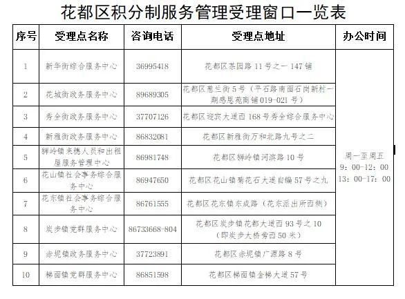 花都区积分入学标准 2023广州花都区积分入学核定积分指引