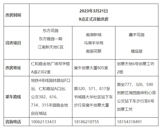 洪山区公租房最新消息 2023洪山区公租房房源在哪里