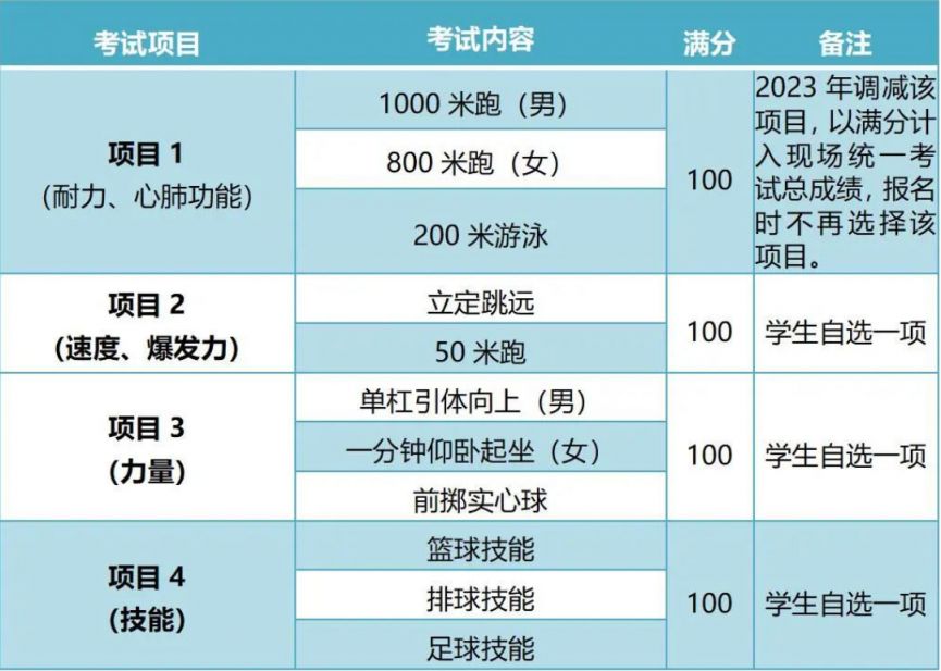 西安中考体育时间2021具体时间 2023西安中考体育项目有哪些