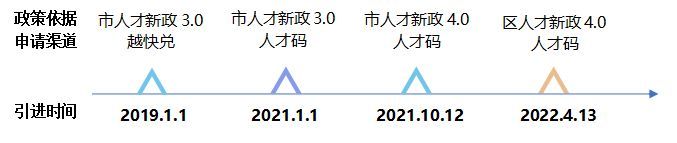 2023年绍兴越城区人才新政4.0安家补贴政策详情