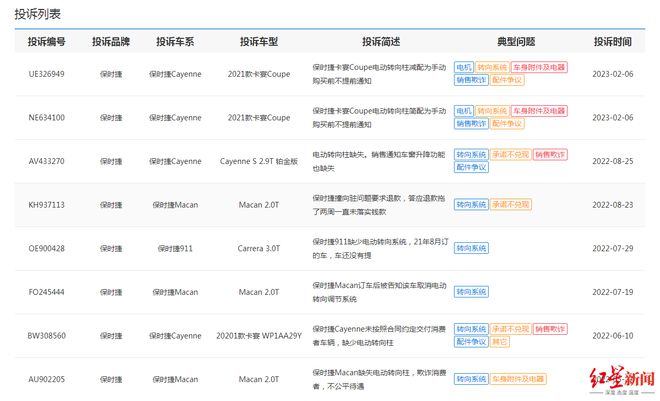 花百万购保时捷却遇“减配”，消费者认为被欺诈要求退车，合理吗？律师说法不一