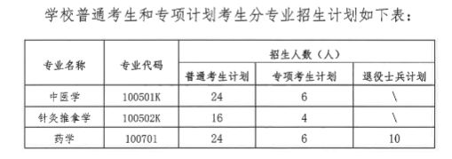 2023年湖北中医药大学专升本招生专业+招生计划一览