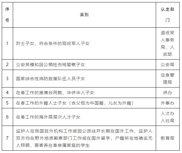 2023年奉化区流动人口随迁子女义务教育段入学政策告家长书