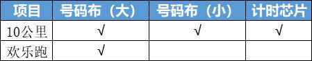 汕头跑步路线图 2023汕头新春长跑号码布领取攻略