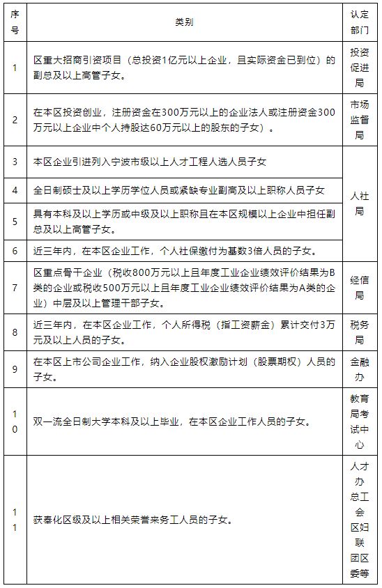 2023年奉化区流动人口随迁子女义务教育段入学政策告家长书