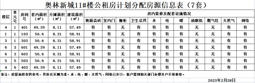 淄博公租房申请条件2019 2023年淄博高新区公租房第1批房源详情