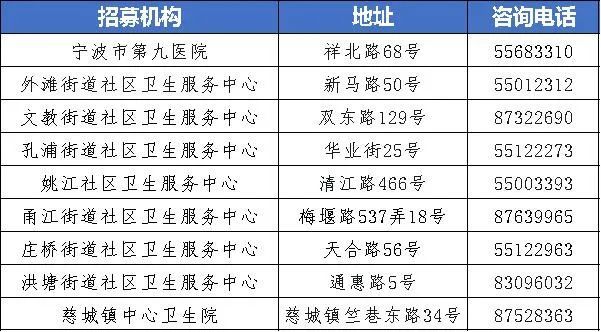 2023年宁波市江北区重点人群结直肠癌筛查如何预约