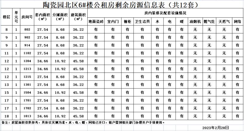 2023年淄博高新区公租房第1批选房通知 淄博公租房收费标准