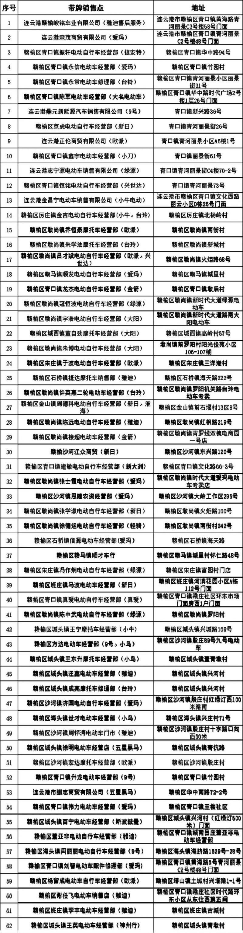 连云港赣榆区2023年电动自行车带牌销售点一览