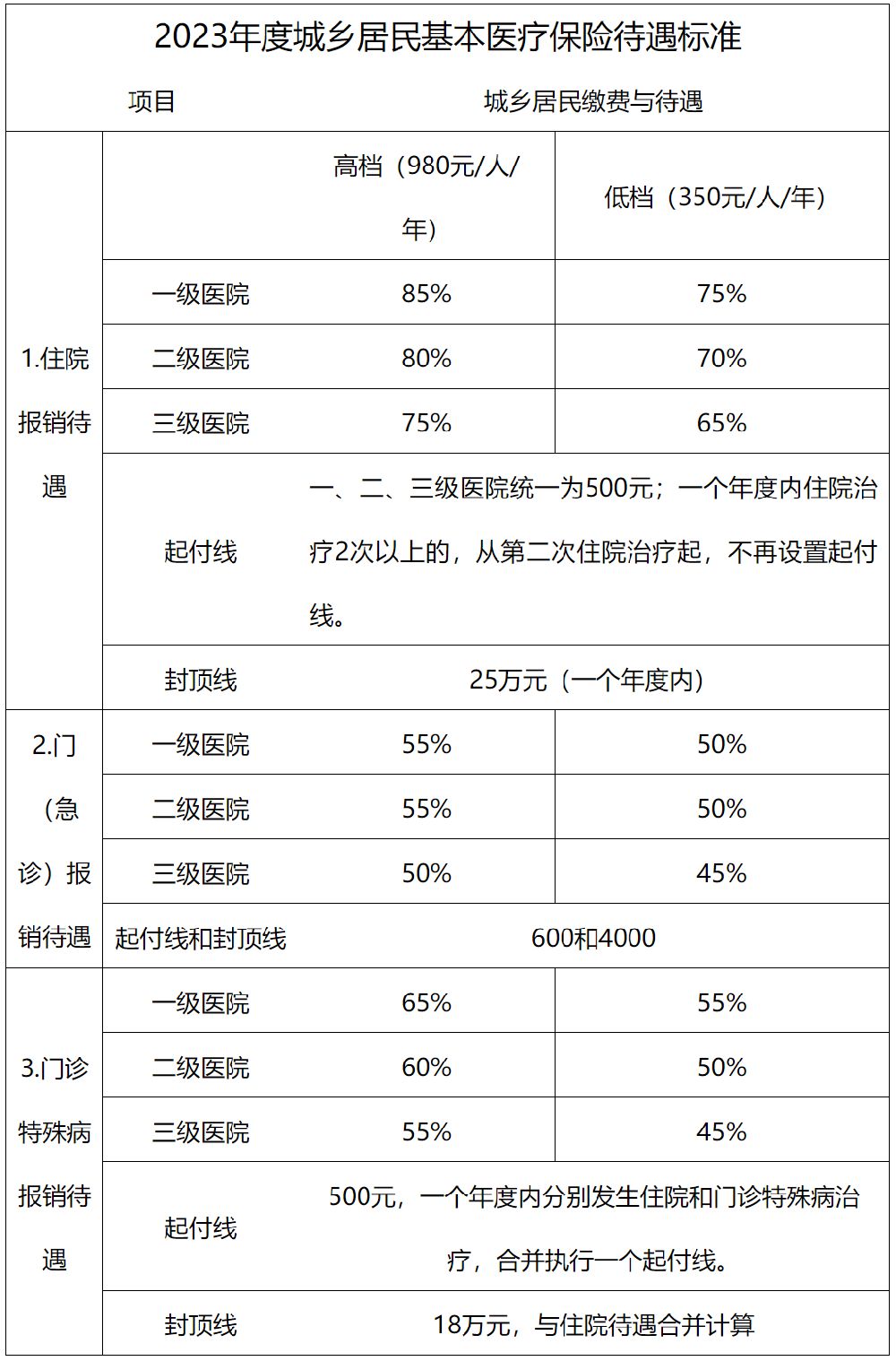 天津儿童医保报销政策2020 天津儿童医保报销比例2023年