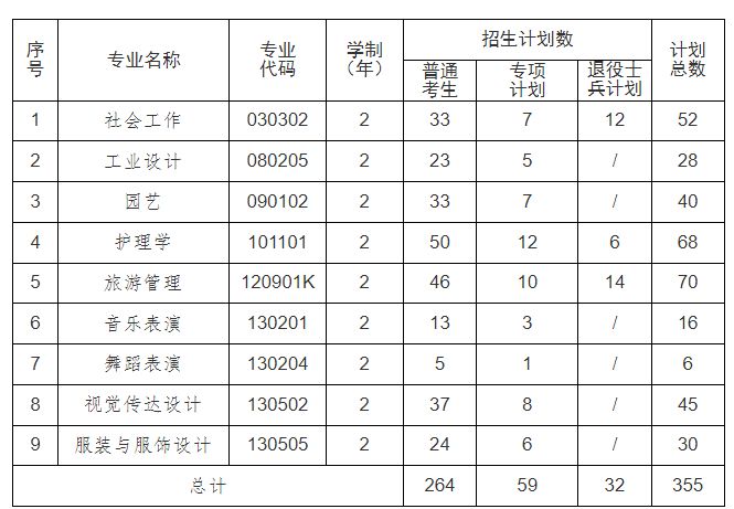 2023年江汉大学普通专升本招生简章及答案 2023年江汉大学普通专升本招生简章