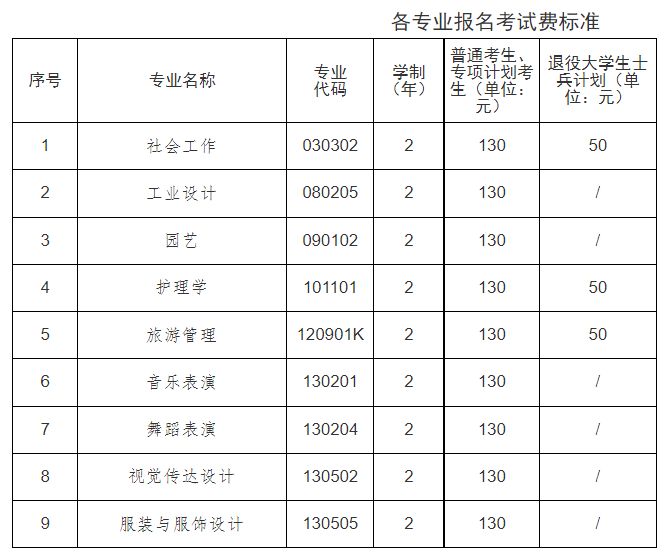 2023年江汉大学普通专升本招生简章及答案 2023年江汉大学普通专升本招生简章