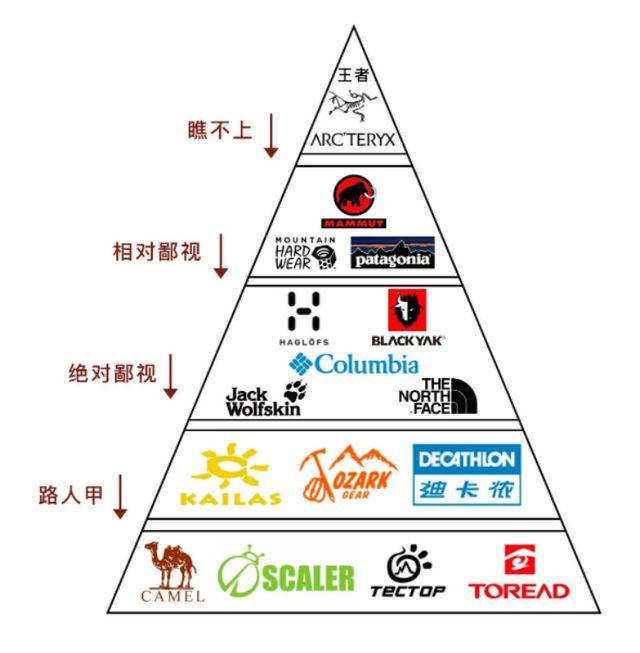 开店150家！丑了34年的土大牌，正血洗中国男人钱包