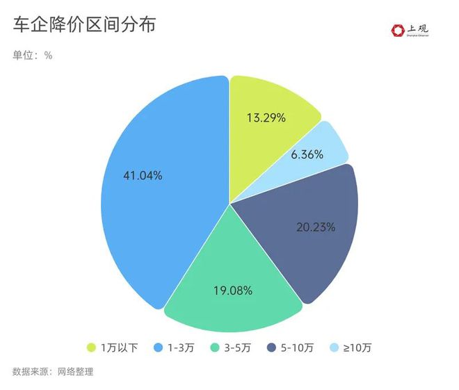 太罕见了！猛降16万，多个品牌疯狂降价，二手商欲哭无泪：这波亏麻了