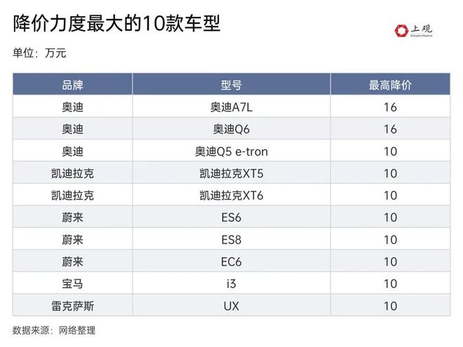 太罕见了！猛降16万，多个品牌疯狂降价，二手商欲哭无泪：这波亏麻了