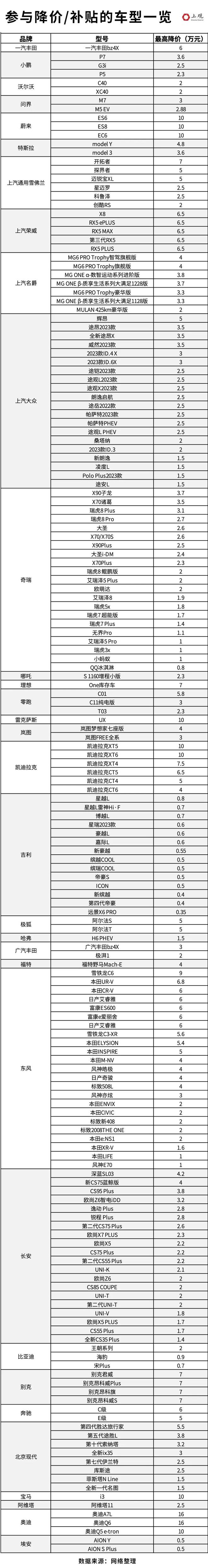 太罕见了！猛降16万，多个品牌疯狂降价，二手商欲哭无泪：这波亏麻了