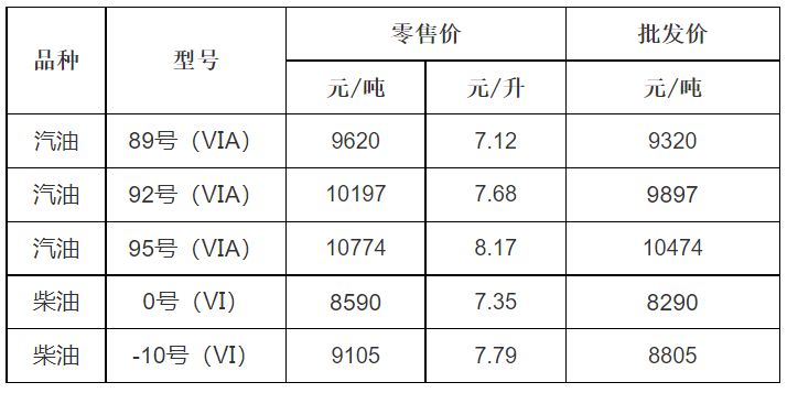 2023年3月17日24时起金华油价下调 金华今日油价格