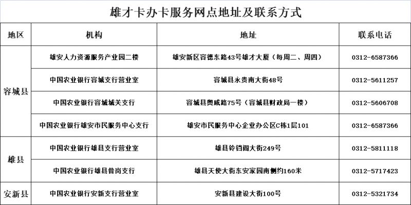 保定英才卡的好处和不足 2023年保定雄才卡办理方式有哪些