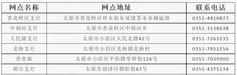 太原社保卡去哪里办理？ 太原社保卡去哪里办理手续