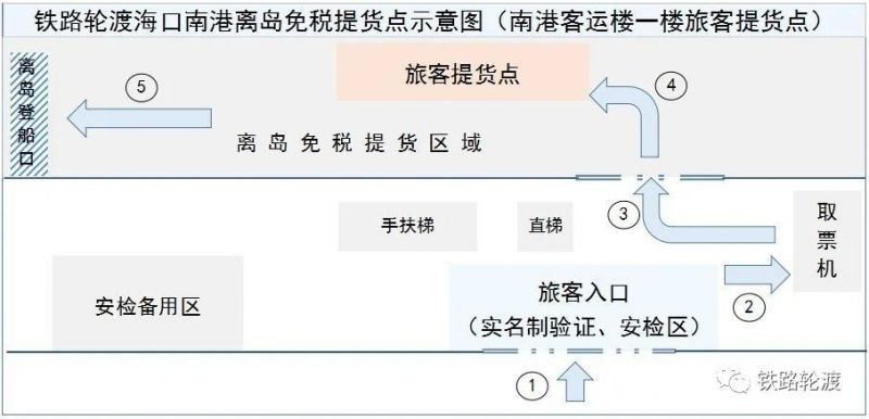 2023海口南港免税店提货点位置 海口新港免税提货