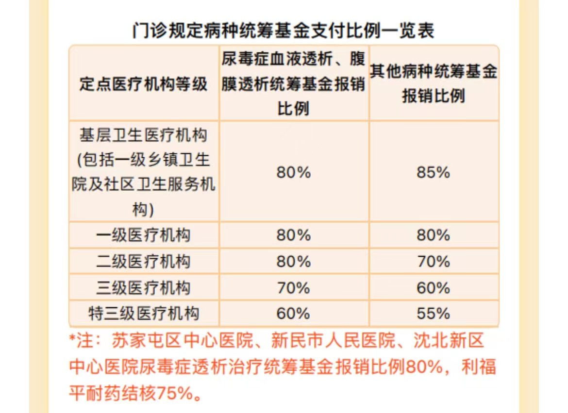 沈阳医保报销比例 沈阳医保报销比例三甲医院