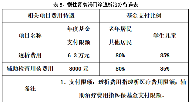 南京市城乡居民医保报销比例 南京城乡居民医保报销比例是多少