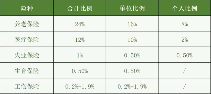 天津失业保险 2023天津失业险怎么购买