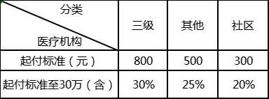 外地新农合在杭州报销比例 杭州新农合医保异地就医如何报销