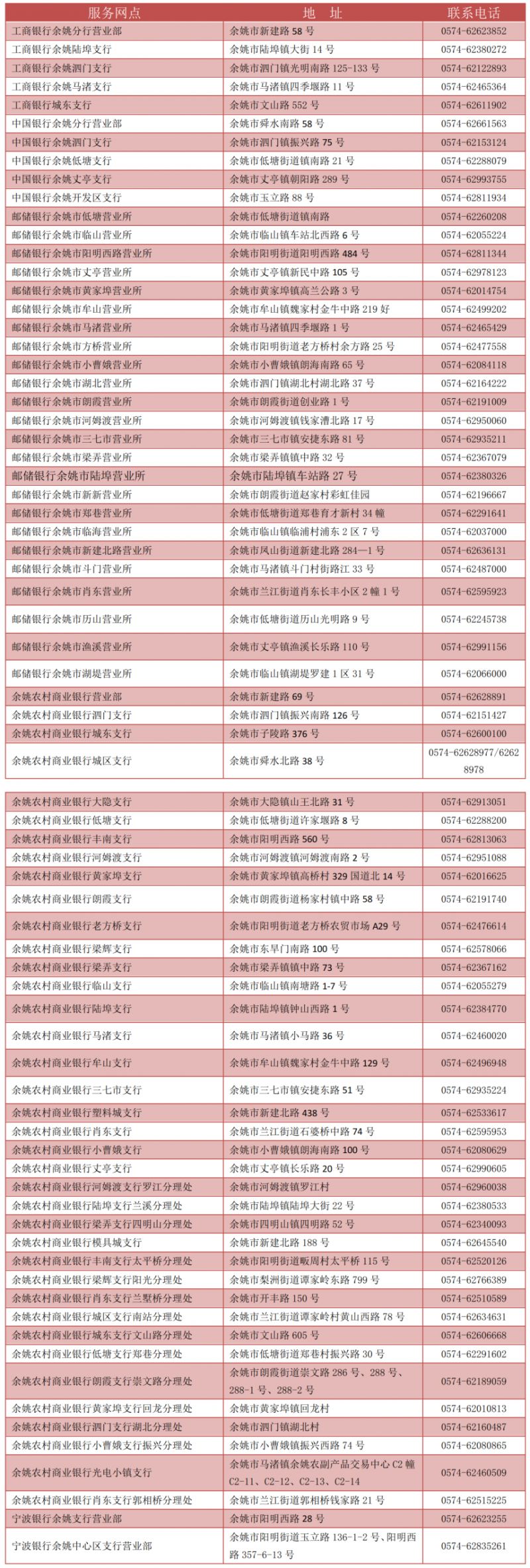 宁波社保卡去哪里办理 宁波市社保卡在哪里办理