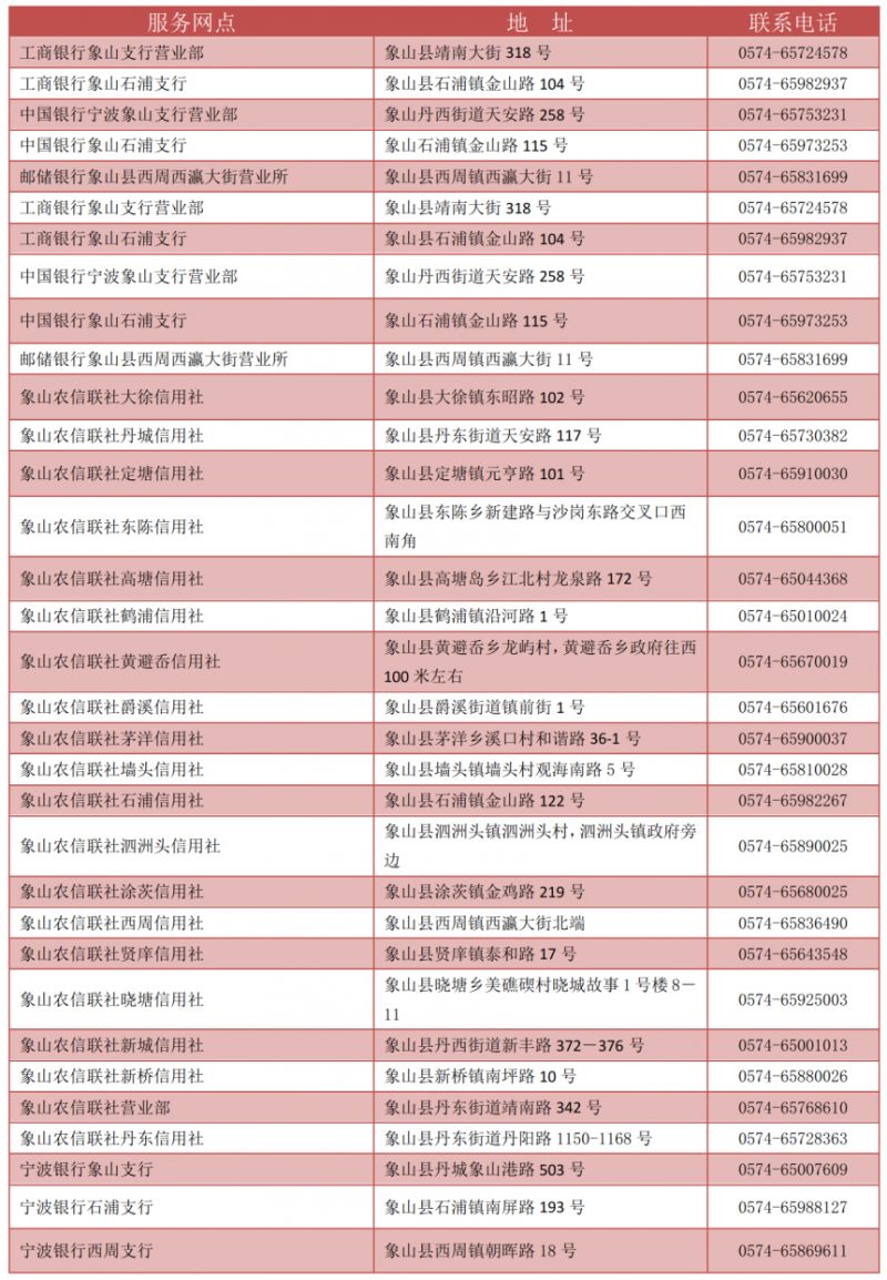 宁波社保卡去哪里办理 宁波市社保卡在哪里办理