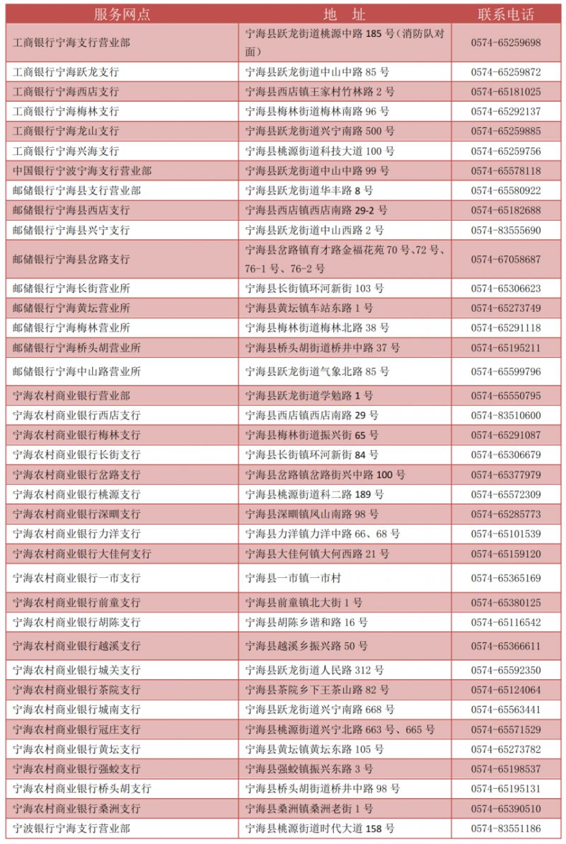 宁波社保卡去哪里办理 宁波市社保卡在哪里办理