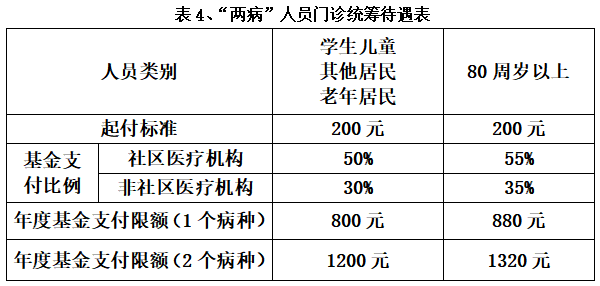 南京市城乡居民医保报销比例 南京城乡居民医保报销比例是多少