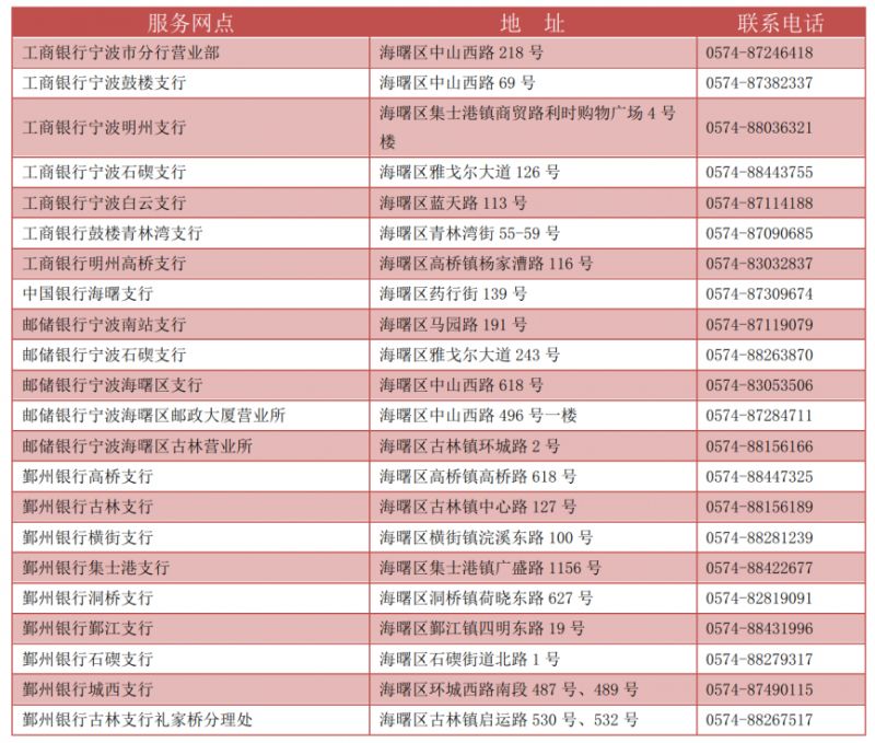 宁波社保卡去哪里办理 宁波市社保卡在哪里办理