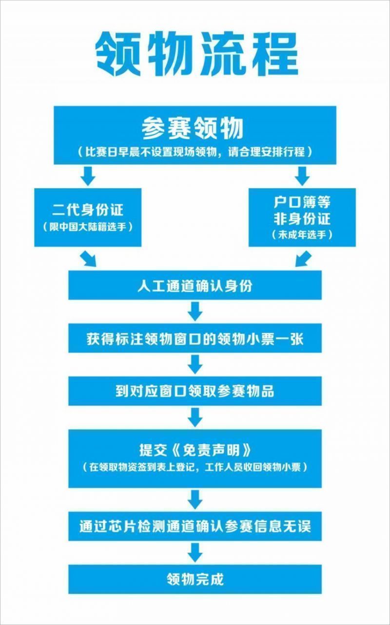 2023年绍兴上虞曹娥江半程马拉松选手领物须知