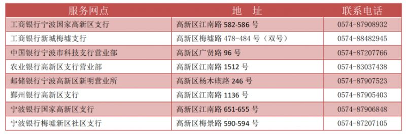 宁波社保卡去哪里办理 宁波市社保卡在哪里办理