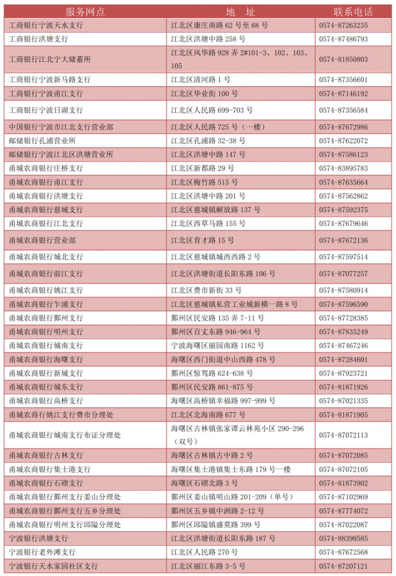 宁波社保卡去哪里办理 宁波市社保卡在哪里办理