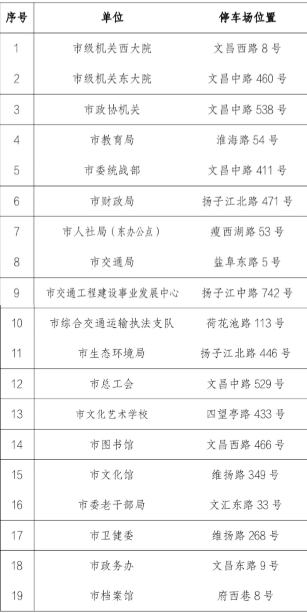 扬州周末哪里可以免费停车 扬州哪里有免费的停车场