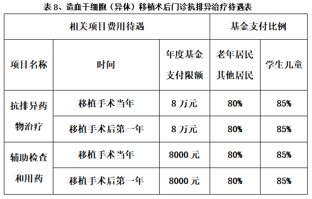 南京市城乡居民医保报销比例 南京城乡居民医保报销比例是多少