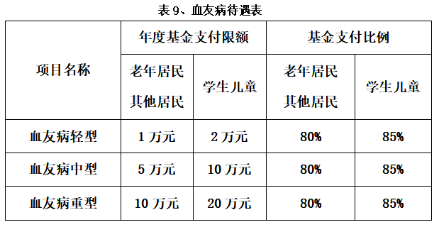 南京市城乡居民医保报销比例 南京城乡居民医保报销比例是多少