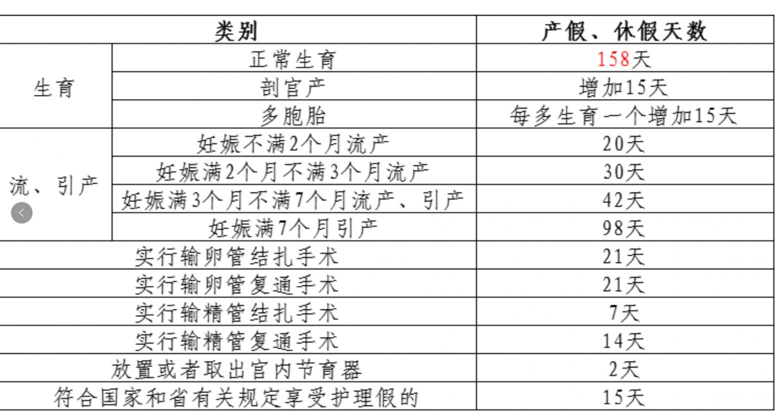 常州生育津贴是怎么发放的? 常州生育津贴是怎么发放的呢