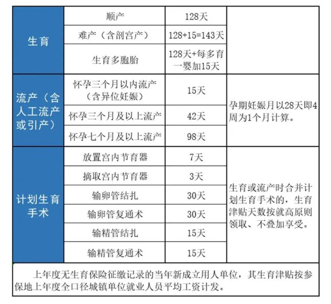 厦门生育津贴是给单位还是个人 厦门生育津贴是直接打到个人卡上吗