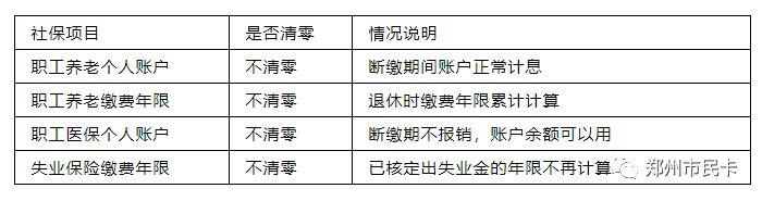 郑州社保断了有什么影响 郑州社保断缴了怎么办