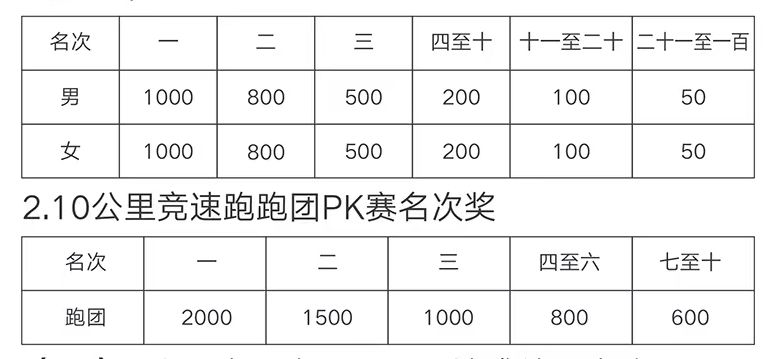 2023年定安幸福跑公告