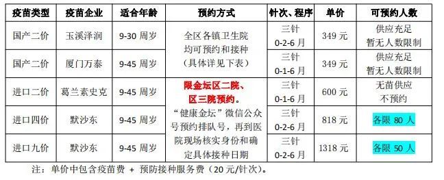 常州金坛区hpv疫苗接种预约最新消息查询 常州金坛区hpv疫苗接种预约最新消息