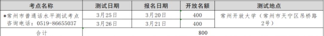 常州普通话一年考几次?