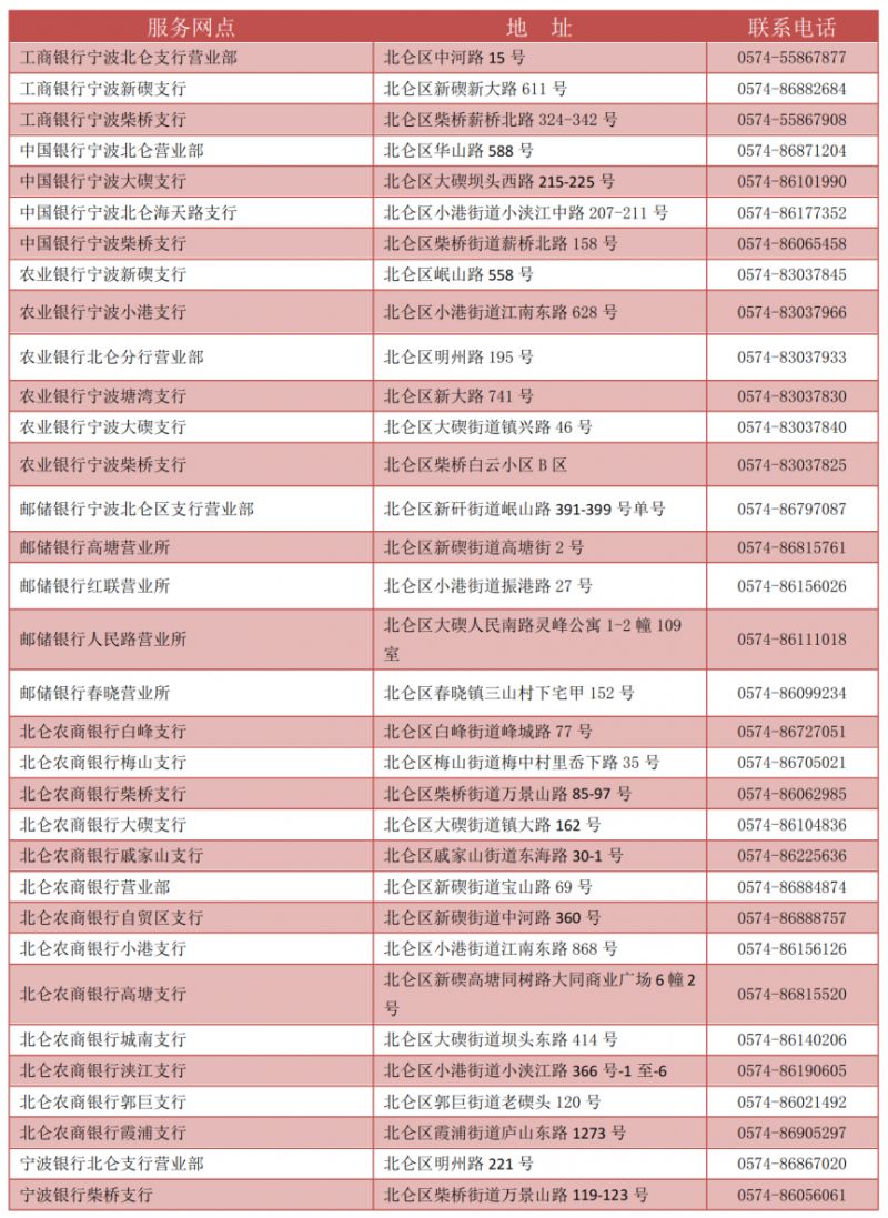 宁波社保卡去哪里办理 宁波市社保卡在哪里办理